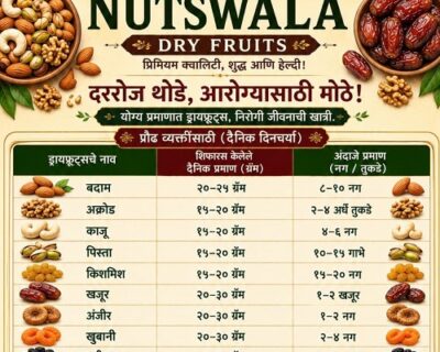 nutswala1